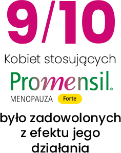 Promensil stosowanie